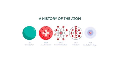 Atomic Theory Diagram