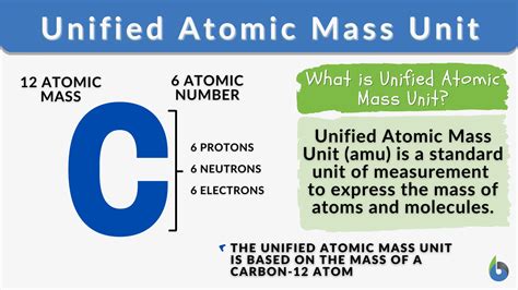 Atomic Unit Time