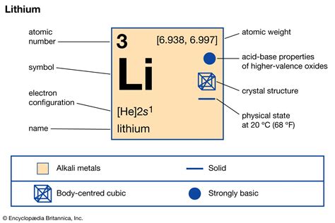 Atomic Weight Of Lithium