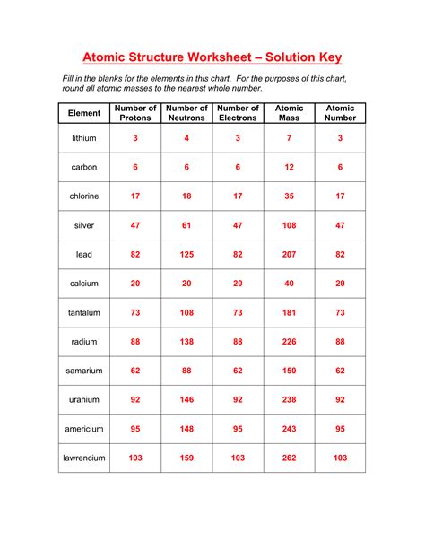 Full Download Atomic Structure Periodic Table Answers 