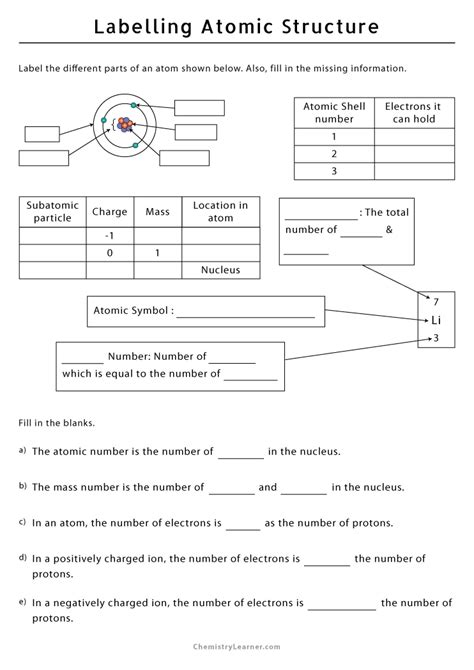 Read Atomic Structure Worksheet Group 1 Document Sample 
