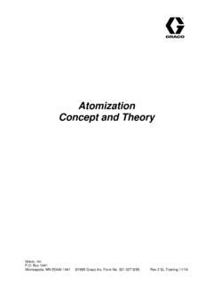 Atomization Concept And Theory Graco Inc