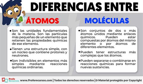 Atomos Y Moleculas