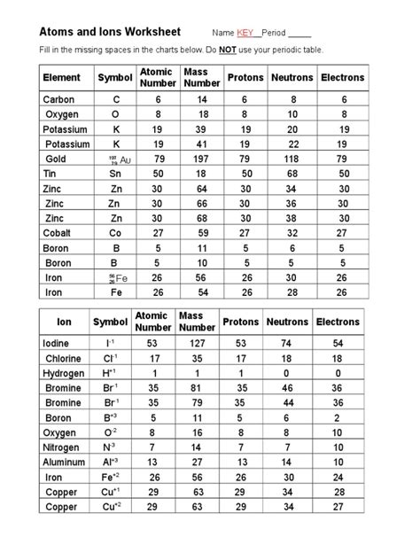 Atoms And Ions Worksheet Answer Key Answers Fanatic Atoms And Ions Worksheet - Atoms And Ions Worksheet