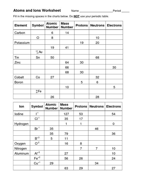 Atoms And Ions Worksheet Answers Or Bohr Model Atoms And Ions Worksheet - Atoms And Ions Worksheet