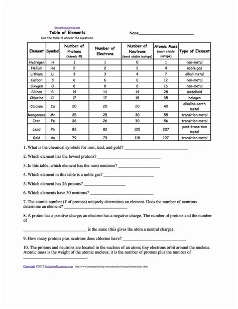 Full Download Atoms And Periodic Table Review Answer Key 
