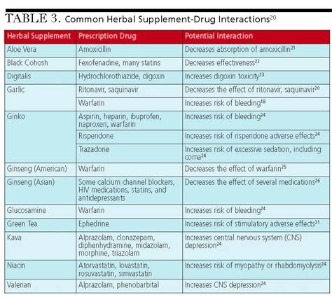 atorvastatin oral and loratadine oral Drug Interactions