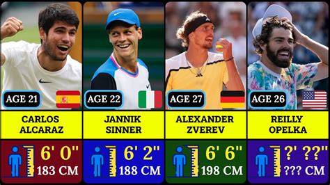 Atp Players Height