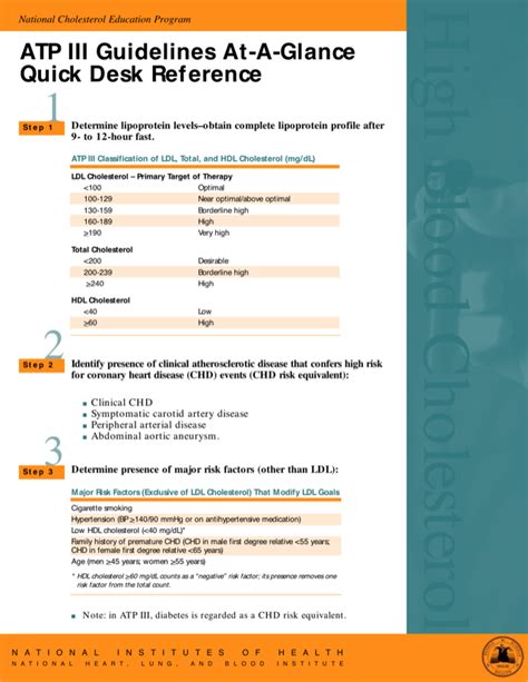 Full Download Atp Iii Guidelines At A Glance 