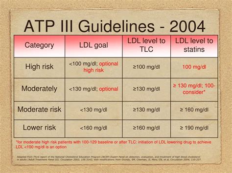 Full Download Atp Iii Guidelines Cholesterol 