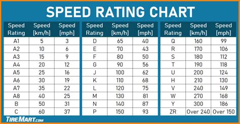 atr speed rating