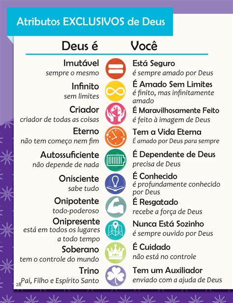 Atributos De Deus