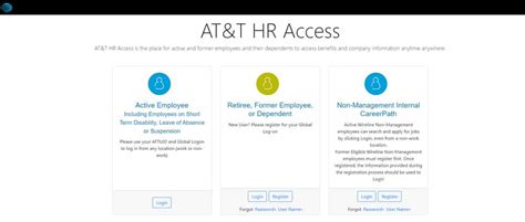 Att Sales Dashboard