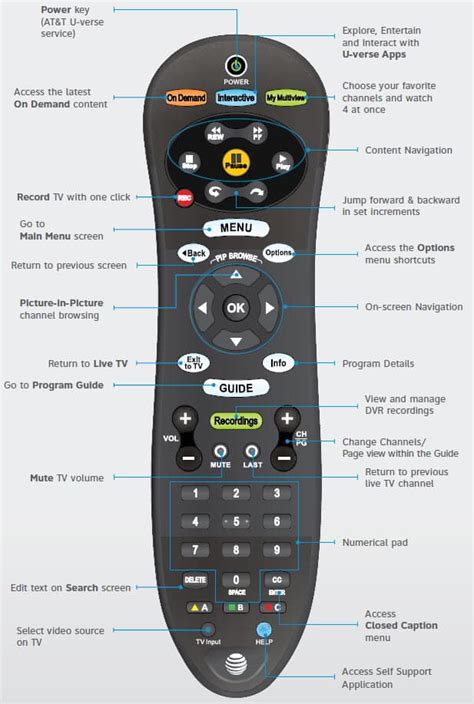 Full Download Att U Verse Tv Standard Remote Control User Guide 