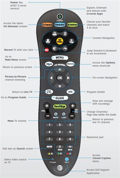 Full Download Att U Verse Tv Standard Remote Control User Guide 