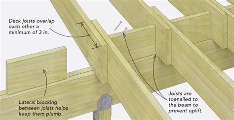 attaching sistered joists - Fine Homebuilding