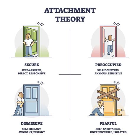 attachment