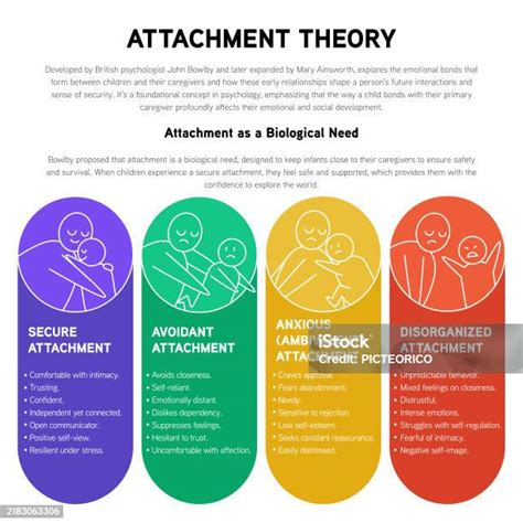 Attachment In Psychotherapy