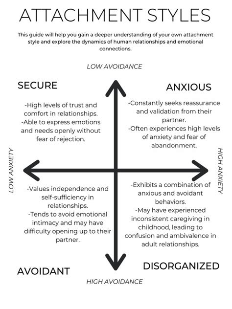 Attachment Style Worksheet