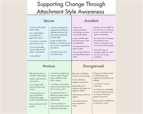 Attachment Styles Handout