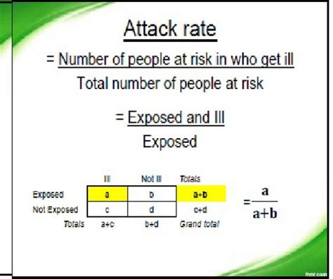 Attack Rate Formula Epidemiology