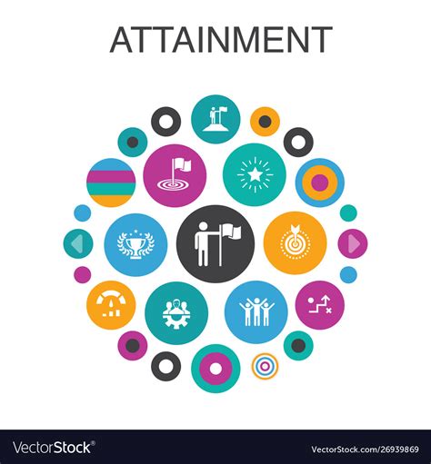 attainment