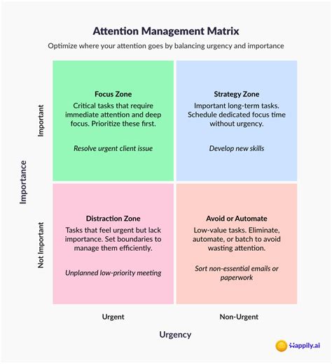 Attention Management How To Create Success And Gain Productivity Every Day
