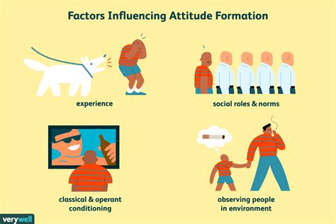 Attitudes Include All Of The Following Except