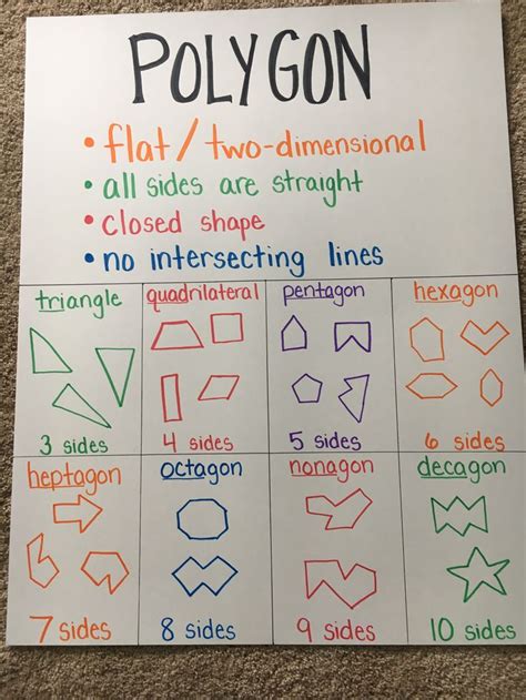 Attributes Of Polygons  3rd Grade   Properties Of Polygons Parallel Sides And Right Angles - Attributes Of Polygons  3rd Grade