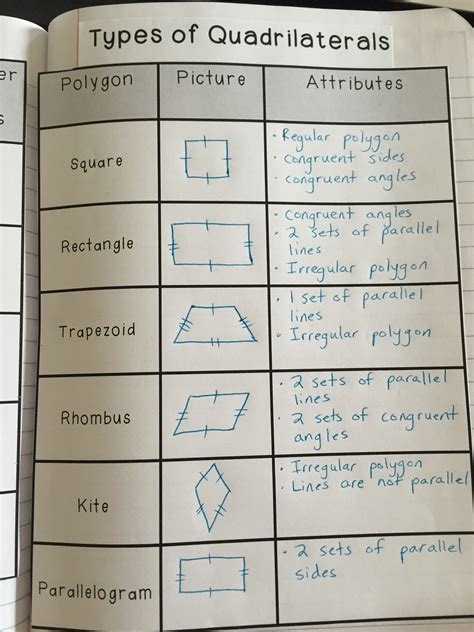 Attributes Of Shapes Examples Solutions Videos Homework Shape Attributes Worksheet - Shape Attributes Worksheet