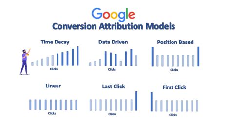 Attribution Modelling In Google Analytics And Beyond