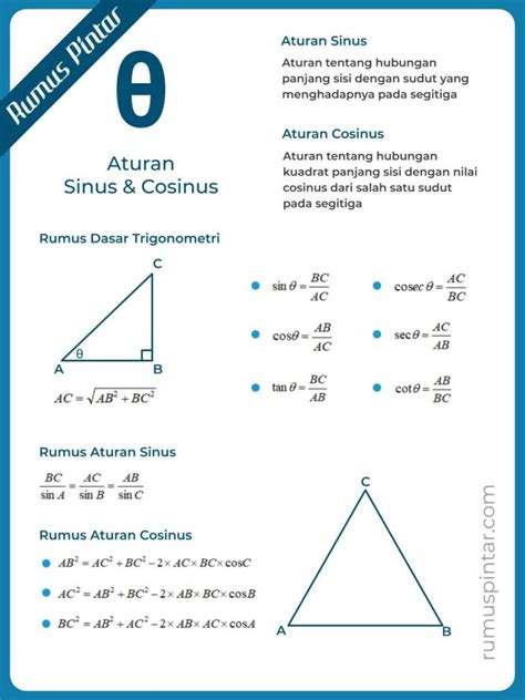 aturan sinus cosinus