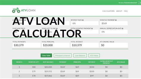 Atv Financing Calculator   Loan Payment Calculator Atvtraderonline Com - Atv Financing Calculator