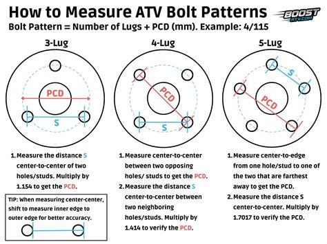 Full Download Atv Bolt Pattern Guide 