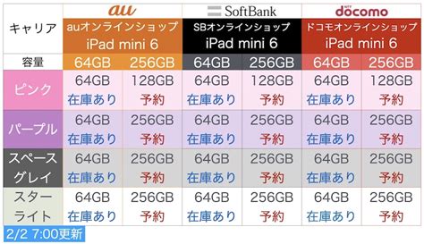 auの新型iPad予約方法・在庫状況！予約確認・キャンセル手順・ …