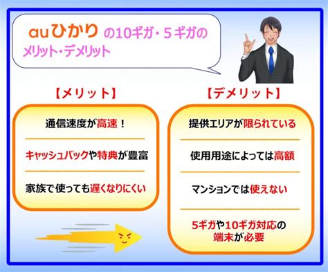 auひかりの10ギガ、5ギガの利用できるエリアは？変更は可能？ …