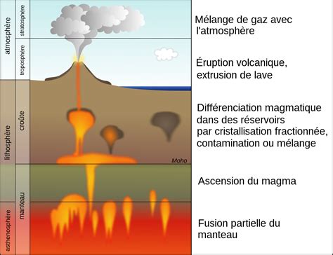 au ca ur du volcan carnets de l elysa c e 2007 20