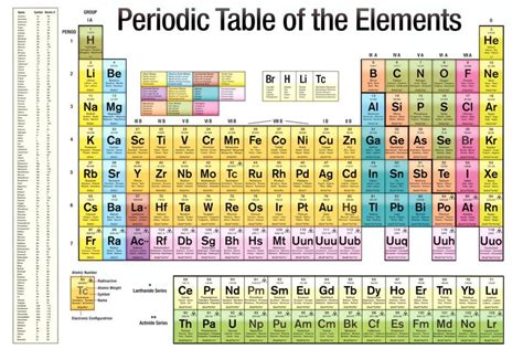 Au Scientific Table