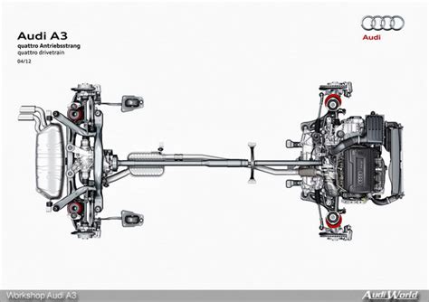 Audi A3 Workshop Cz