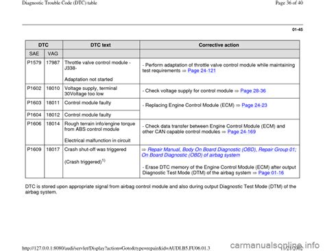 Audi A6 Fault Codes List Pdf Webxmedia