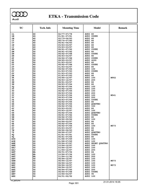 Audi Gearbox Codes List