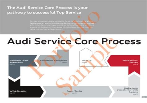 Audi Service Core Process