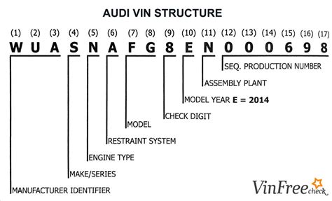 Audi Vin Decoder