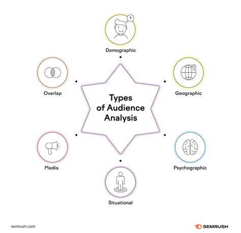 Audience Analysis Is Not A Requirement For Online Speeches