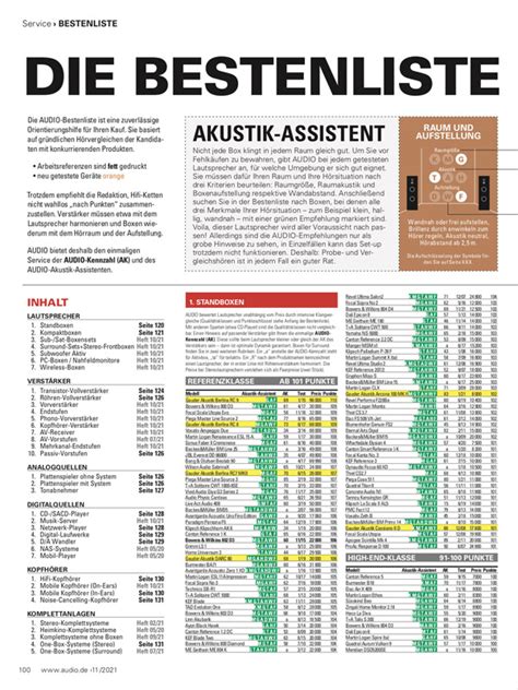 Audio Bestenliste 2016 Pdf