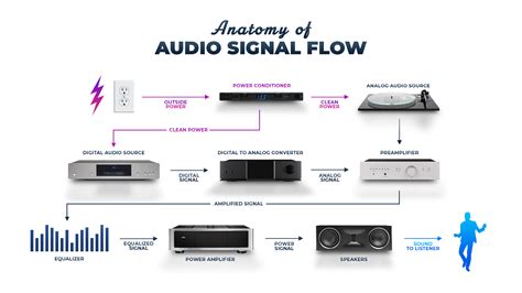 Audio Drift Signal Processing Dynamic Time Warping