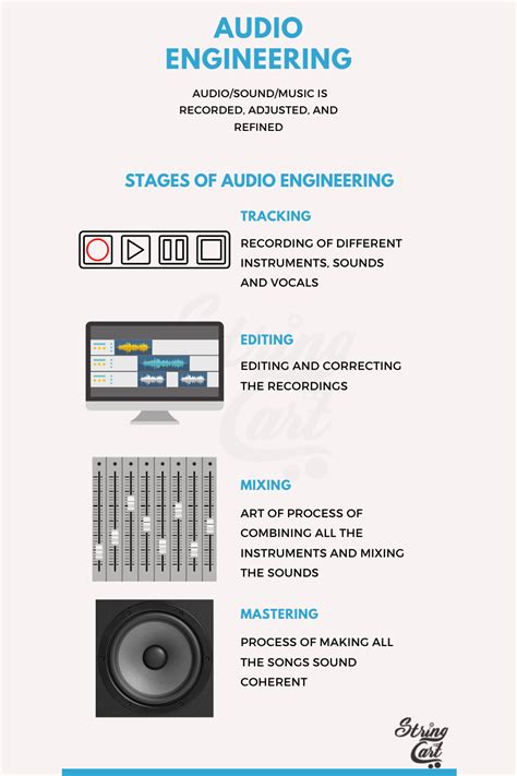 audio engineering in a nutshell linuxaudio org