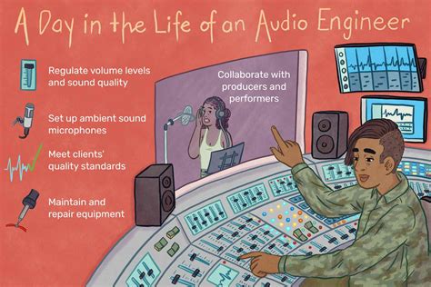 Audio Engineering Jobs