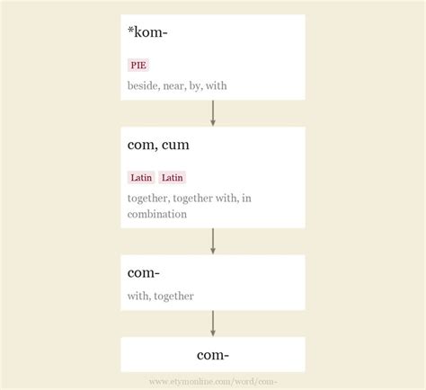 audio- Meaning of prefix audio- by etymonline