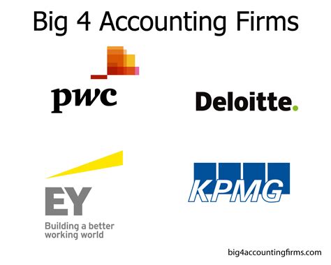 Audit Big 4